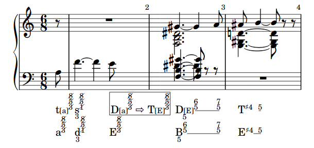 tristan chord example